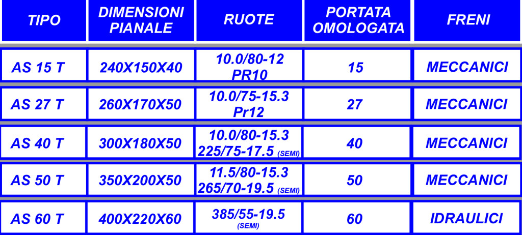 Rimorchio Monoasse Ribaltabile trilaterale idraulico