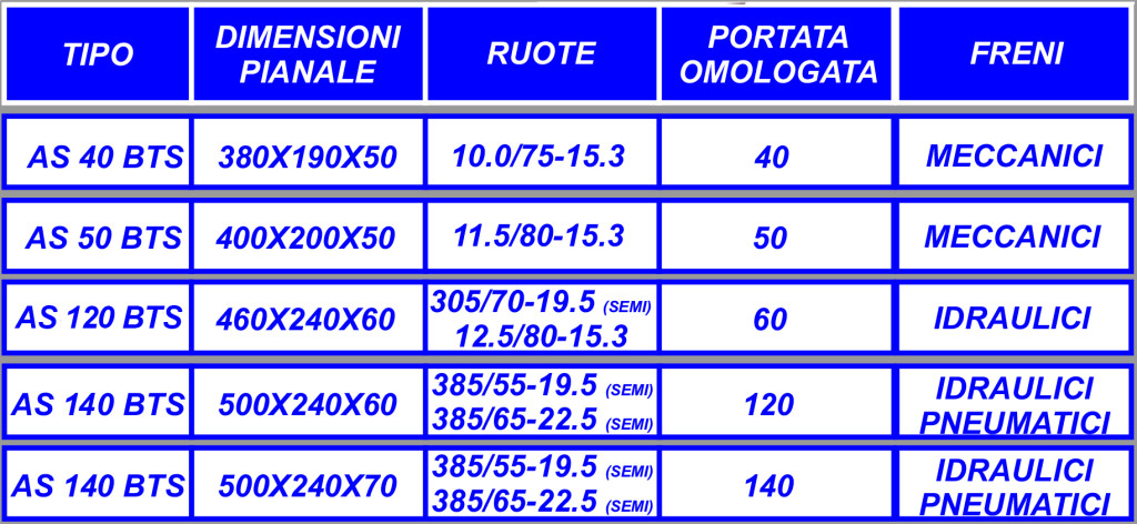 Rimorchio biasse con ralla